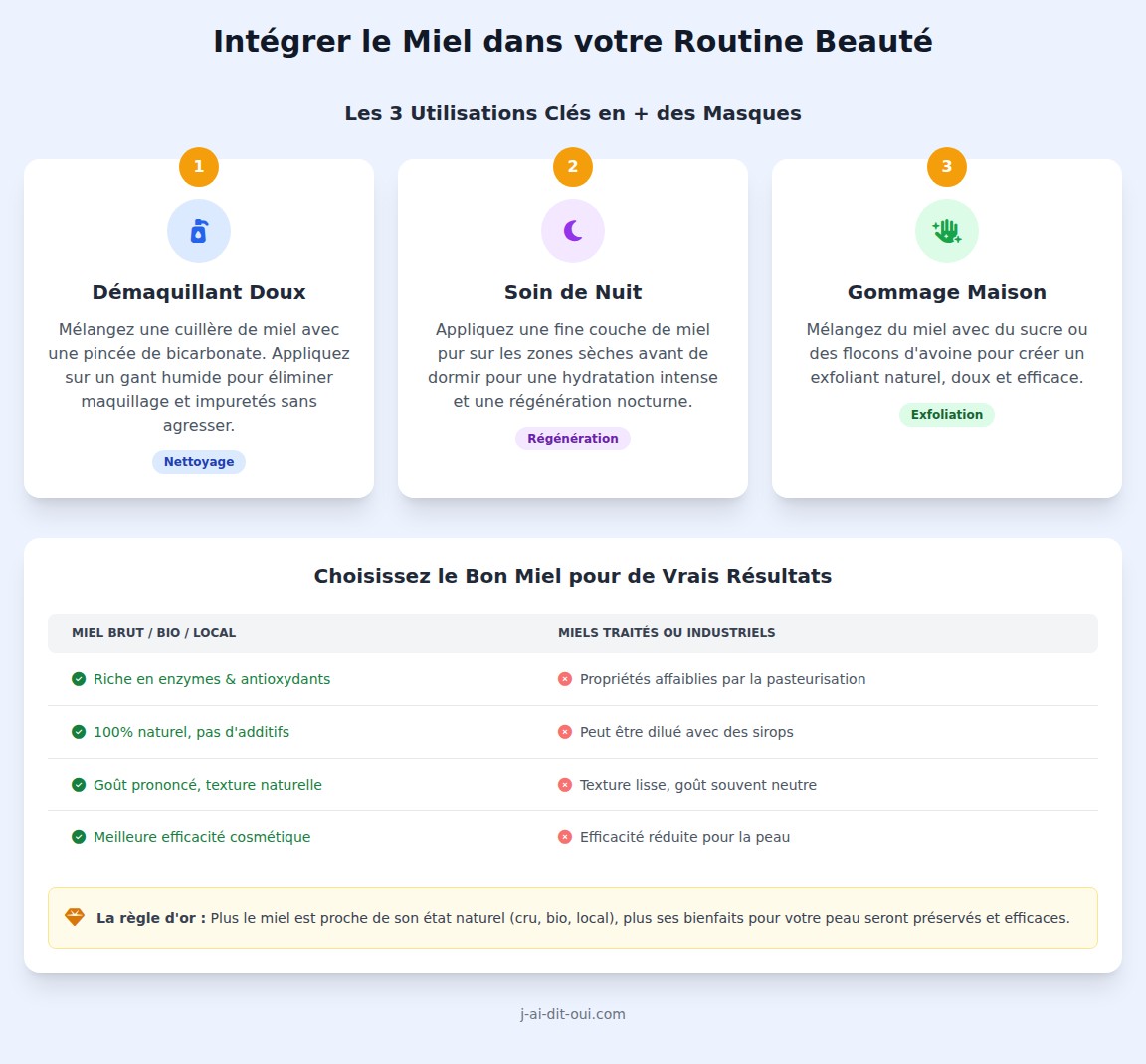 infographie Comment utiliser le miel dans sa routine beauté maison ?